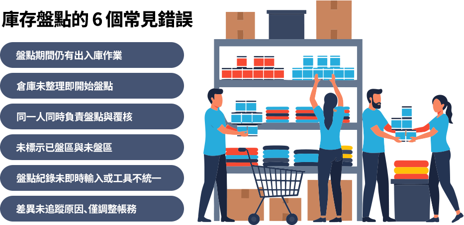 盤點常見錯誤包括：未關帳仍出入庫、倉庫未整理、盤點與覆核同人、無已盤區標示、紀錄不即時或工具不一，以及差異只調帳不追原因，皆影響準確度與改善效果。